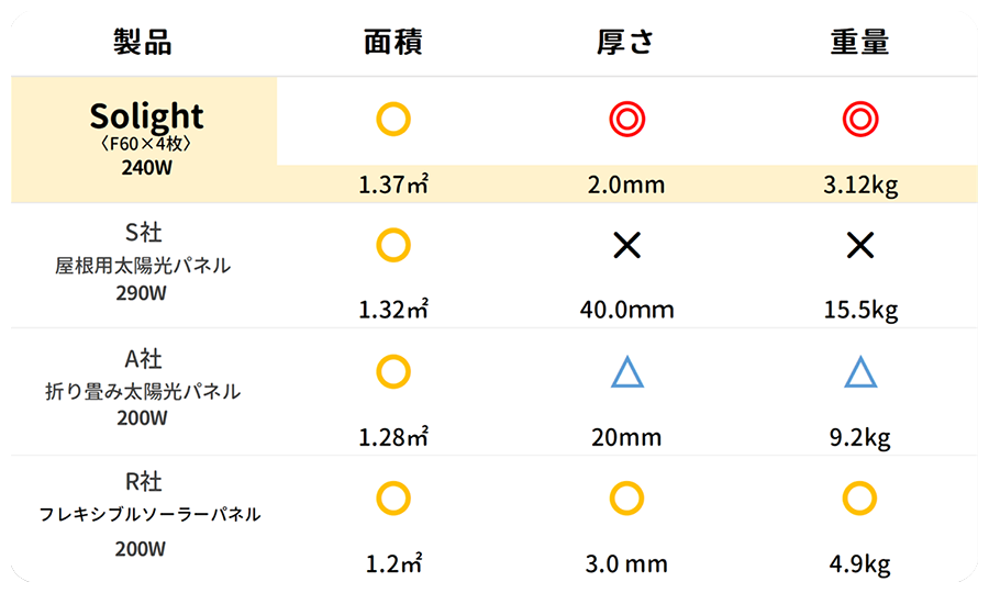 簡易仕様表